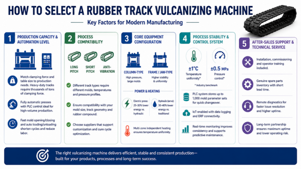 How to Select a Rubber Track Vulcanizing Machine for Modern Manufacturing