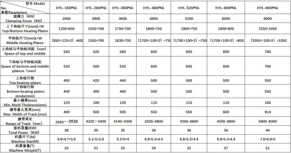 Key Components and Specifications of a Rubber Track and Conveyor Belt Vulcanizing Machine