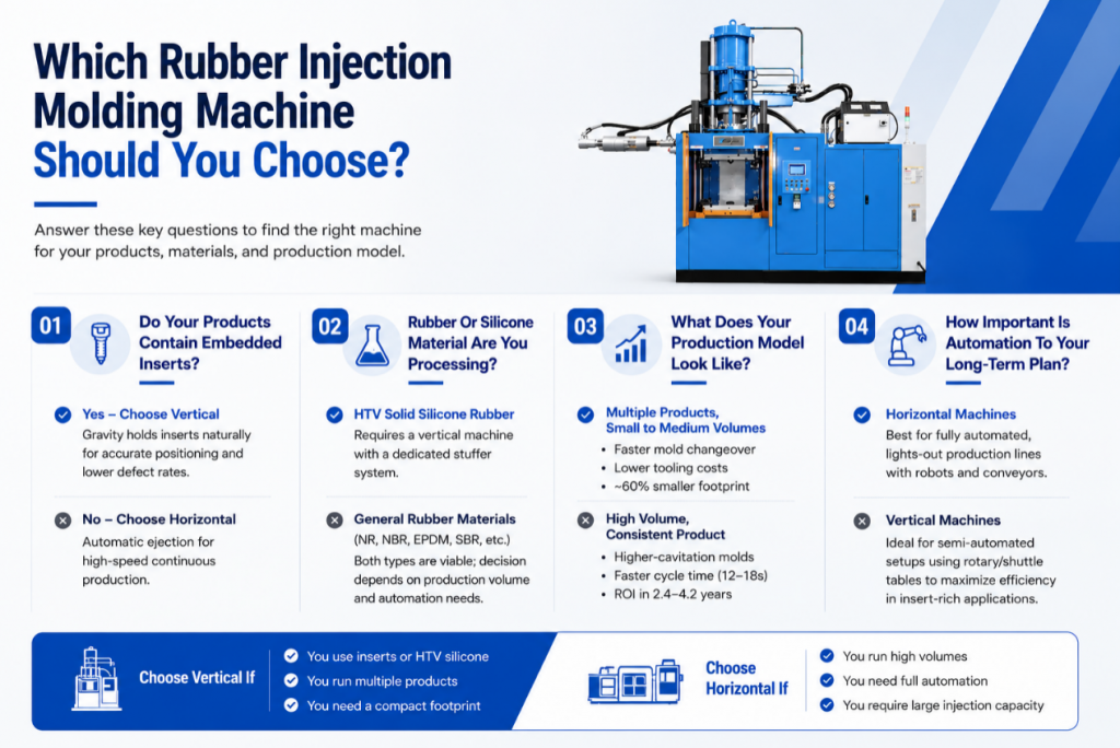 How to Choose the Right Rubber Injection Molding Machine